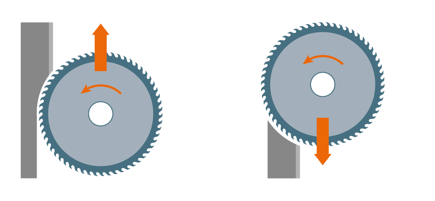Elcon Multicut 215 "Partnership Edition"